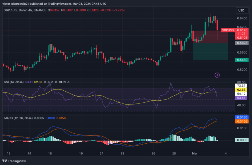Grafik Ripple Popüler Altcoin'lerde Neler Oluyor? Cardano ve Ripple Grafik Analizi ...