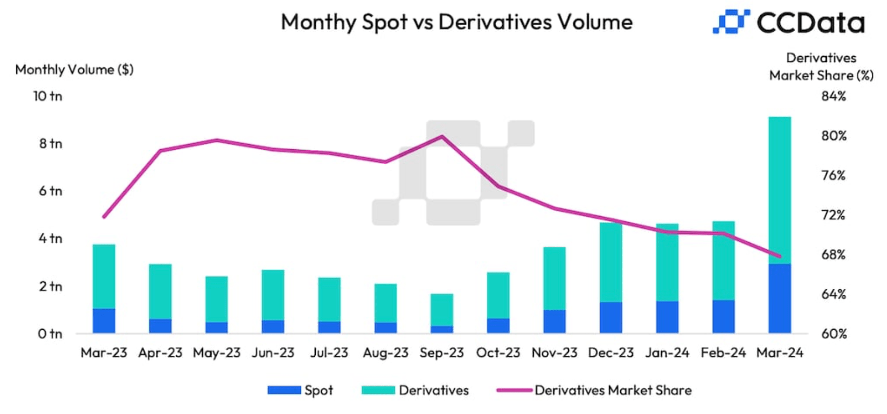 CCData Crypto Report