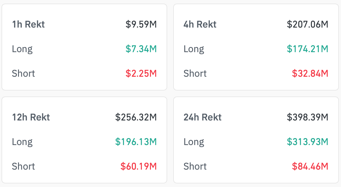 Cryptocurrency Market