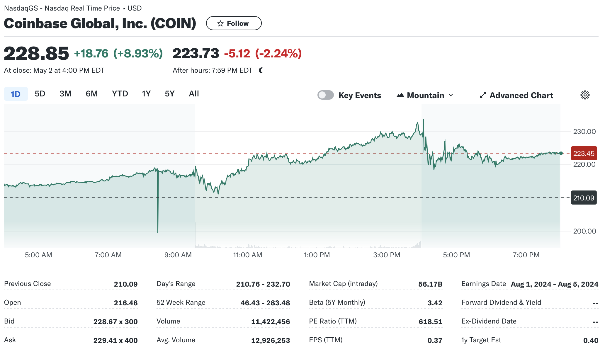 COINTURK NEWS - Bitcoin, Blockchain And Cryptocurrency News And Analysis