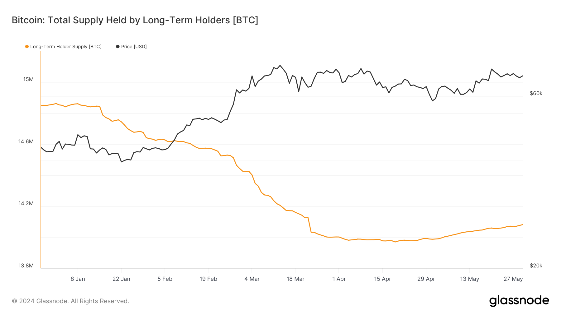 Bitcoin Price Surge