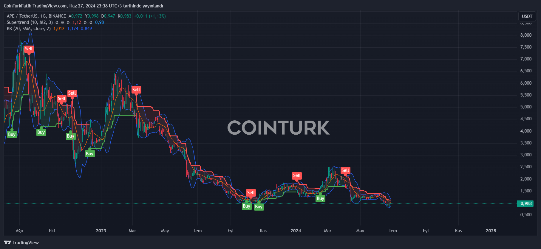 コインチェーン 仮想通貨ニュース