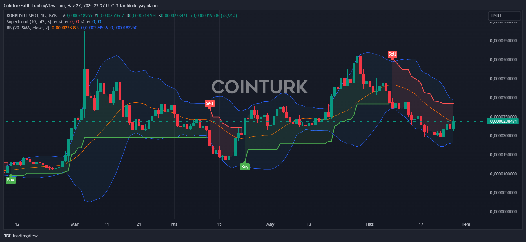 コインチェーン 仮想通貨ニュース