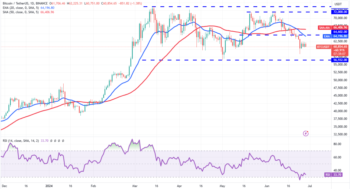 ビットコインの価格闘争