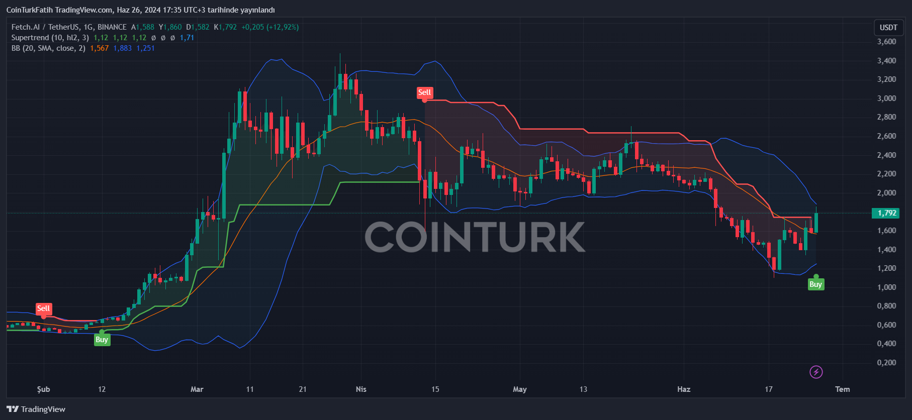 コインチェーン 仮想通貨ニュース