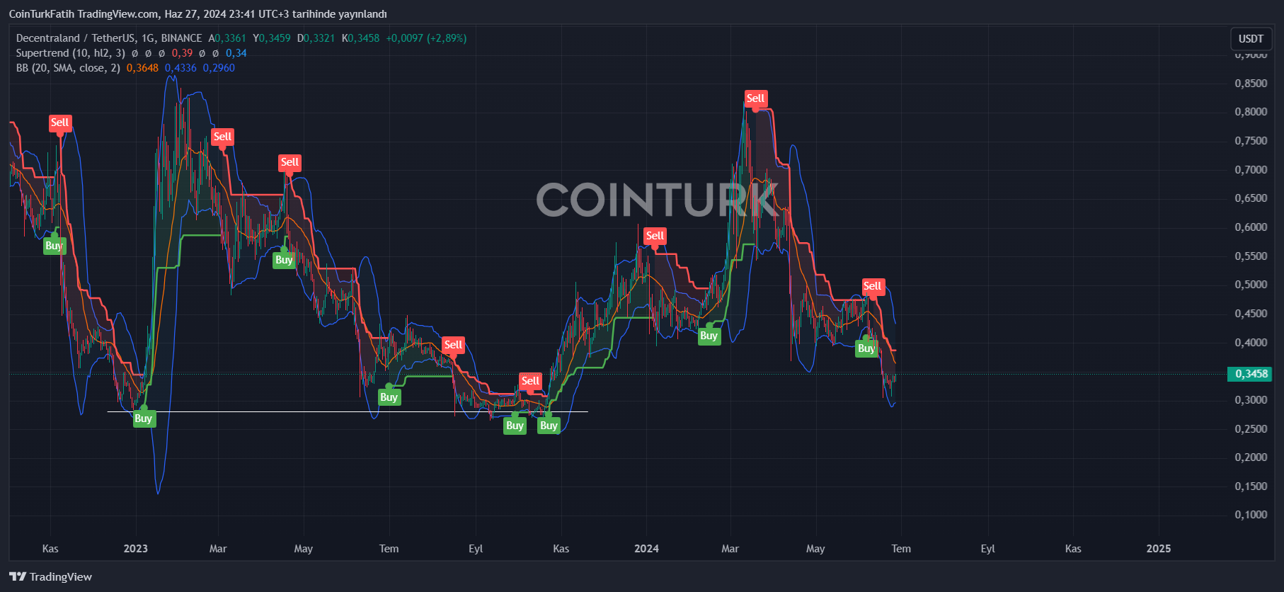 コインチェーン 仮想通貨ニュース