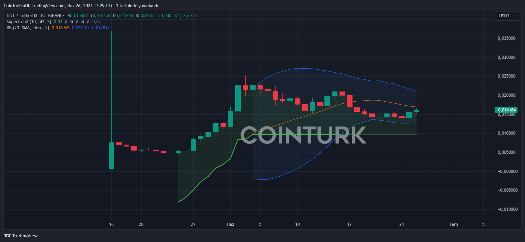 コインチェーン 仮想通貨ニュース