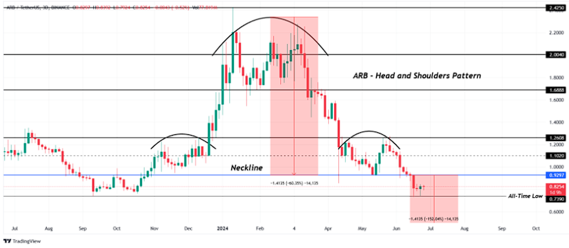 コインチェーン 仮想通貨ニュース