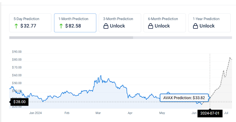 AVAX 価格チャート