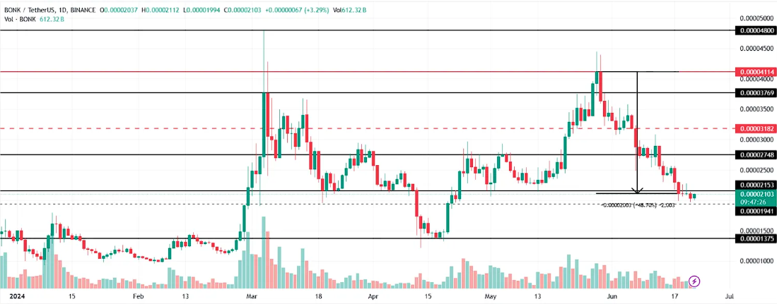 コインチェーン 仮想通貨ニュース