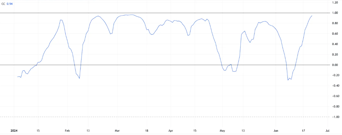 コインチェーン 仮想通貨ニュース