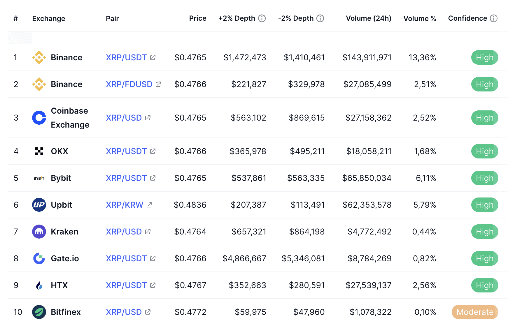 XRP マーケットデプス