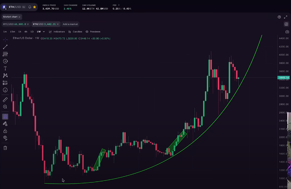 コインチェーン 仮想通貨ニュース