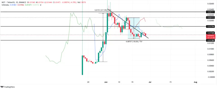 コインチェーン 仮想通貨ニュース