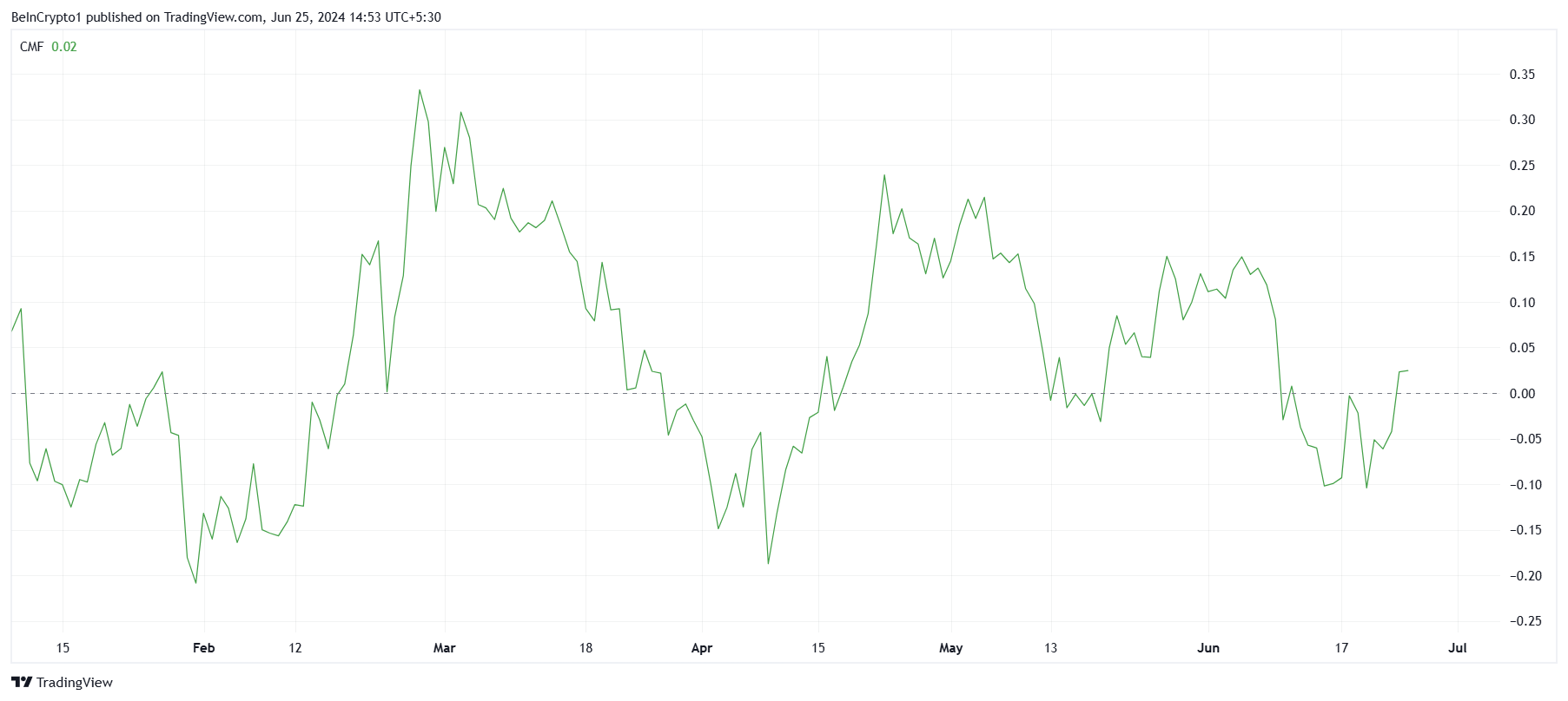 コインチェーン 仮想通貨ニュース