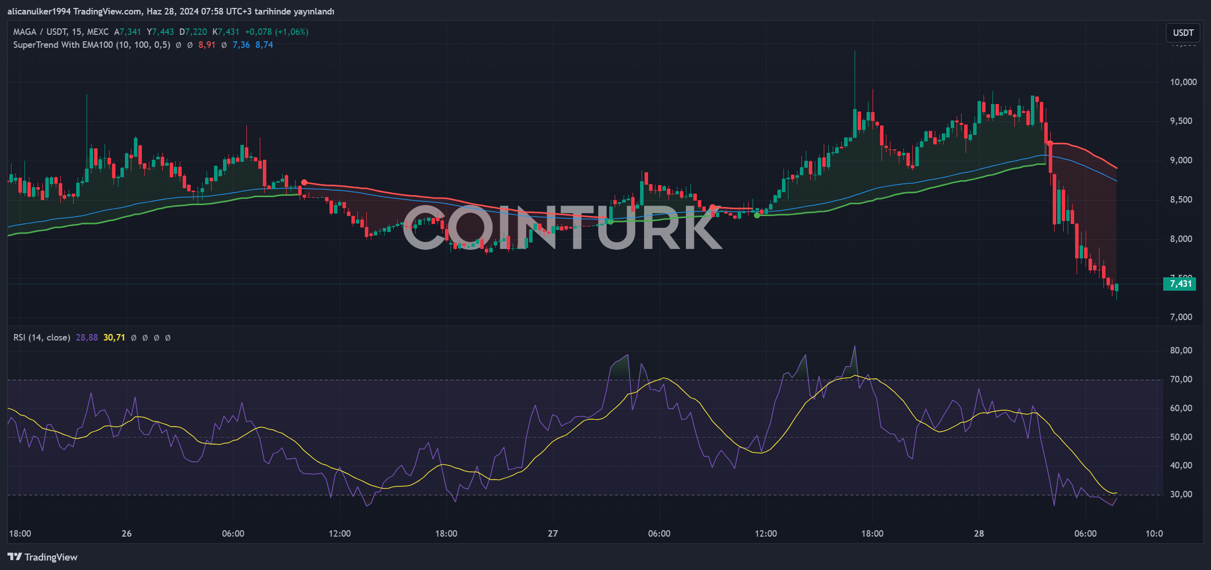 コインチェーン 仮想通貨ニュース