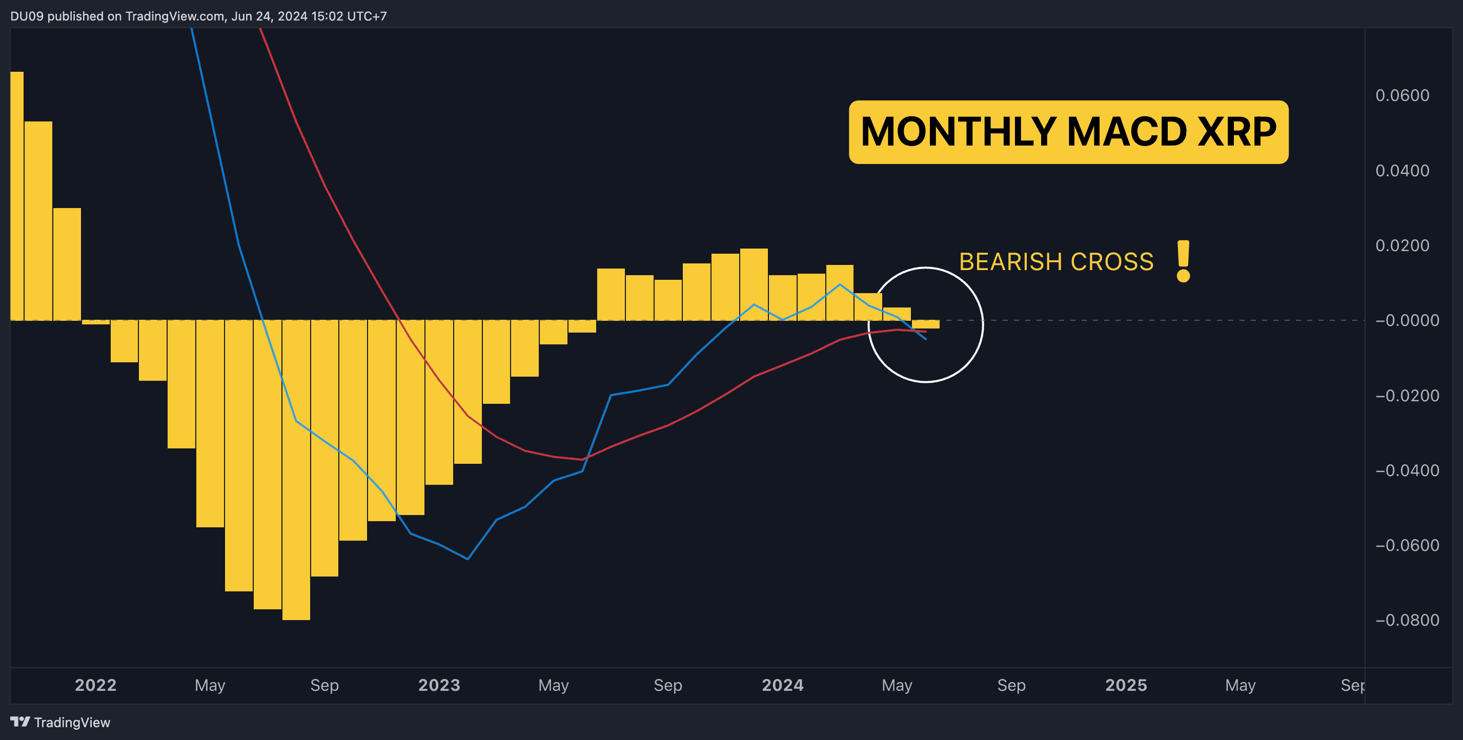 XRP価格チャート