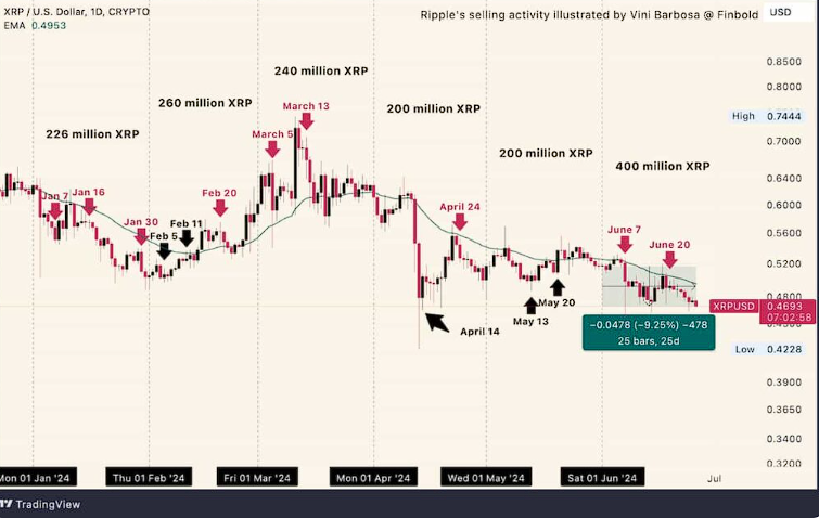 XRP価格チャート