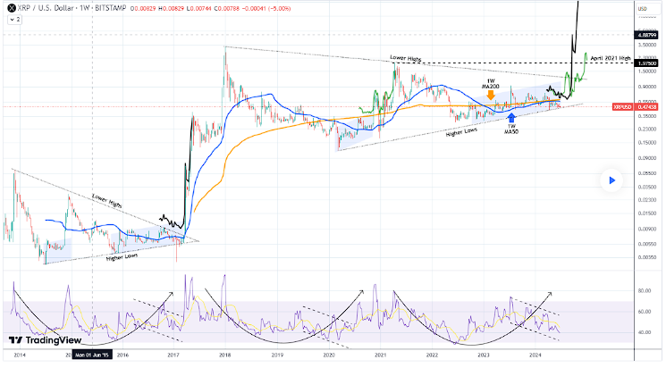 コインチェーン 仮想通貨ニュース