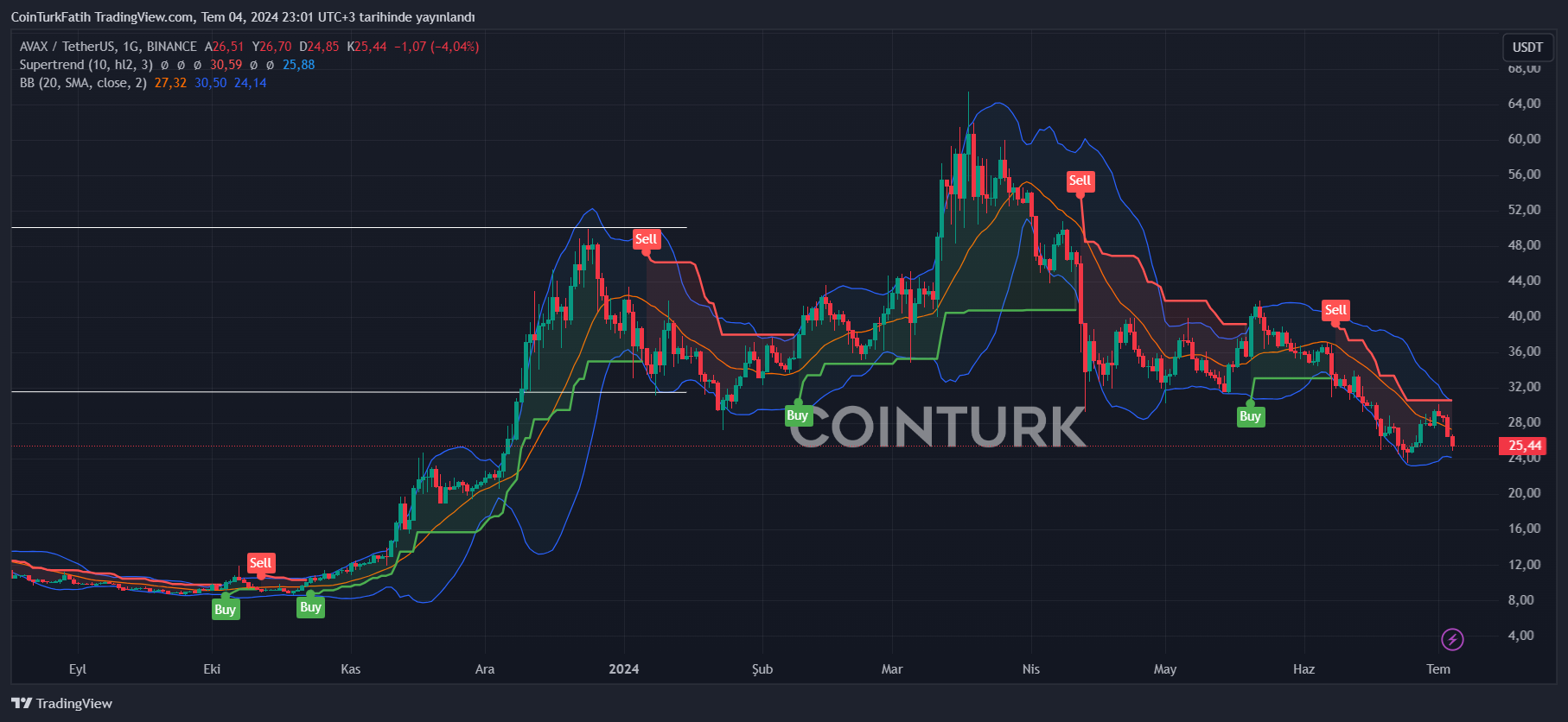 コインチェーン 仮想通貨ニュース