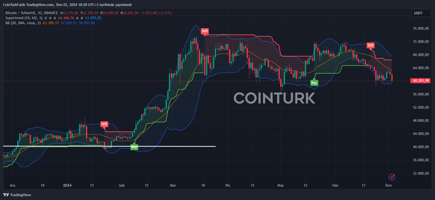 BTC チャート