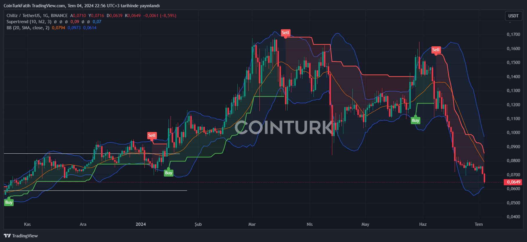 コインチェーン 仮想通貨ニュース