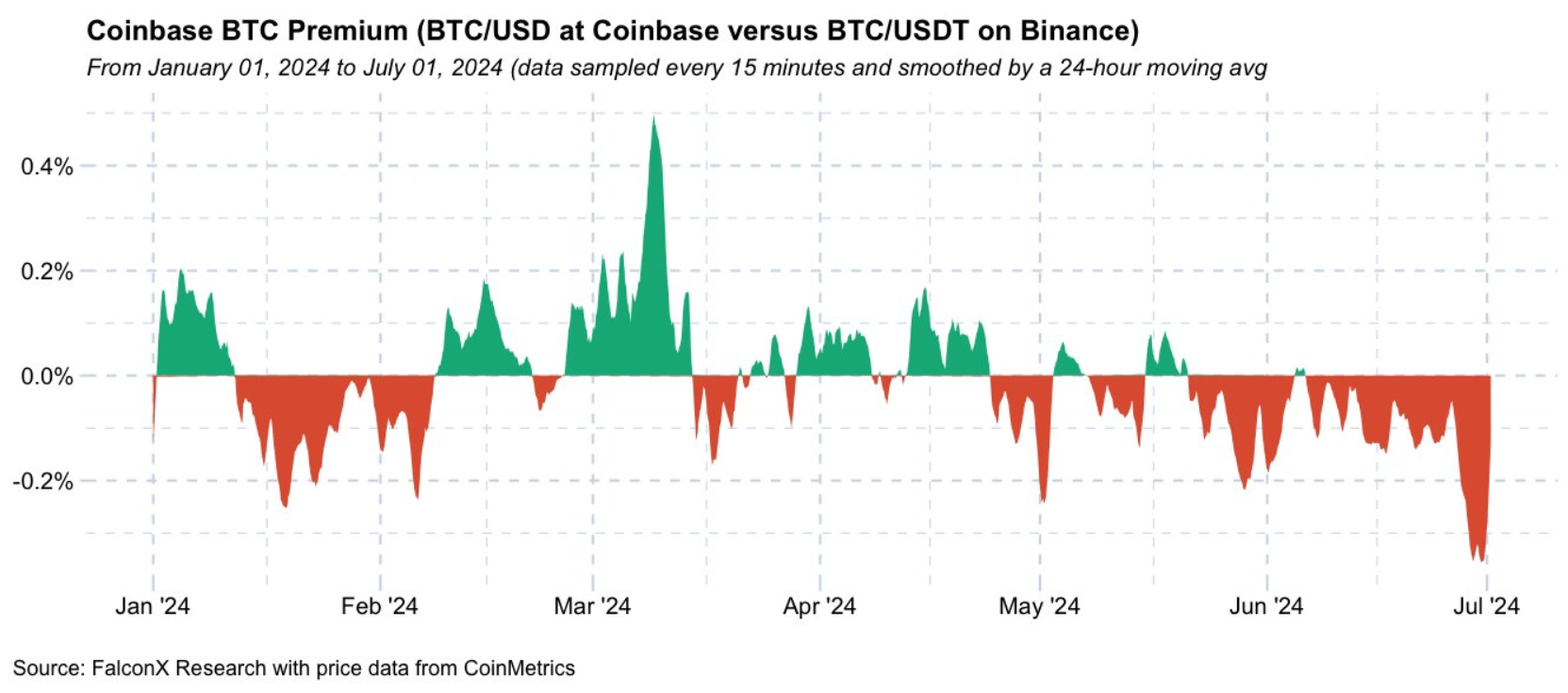 coinbase-premium-index