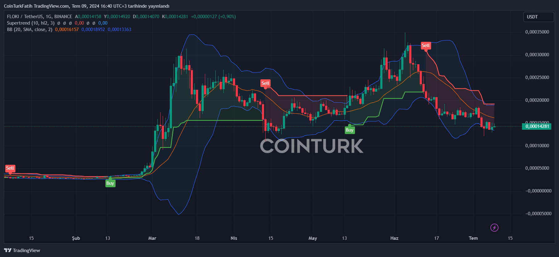 コインチェーン 仮想通貨ニュース