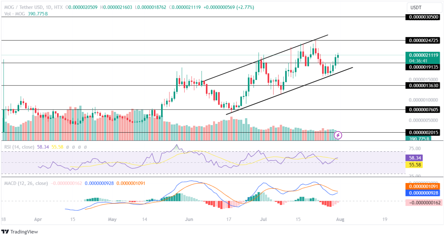 COINCHAIN CRYPTO NEWS