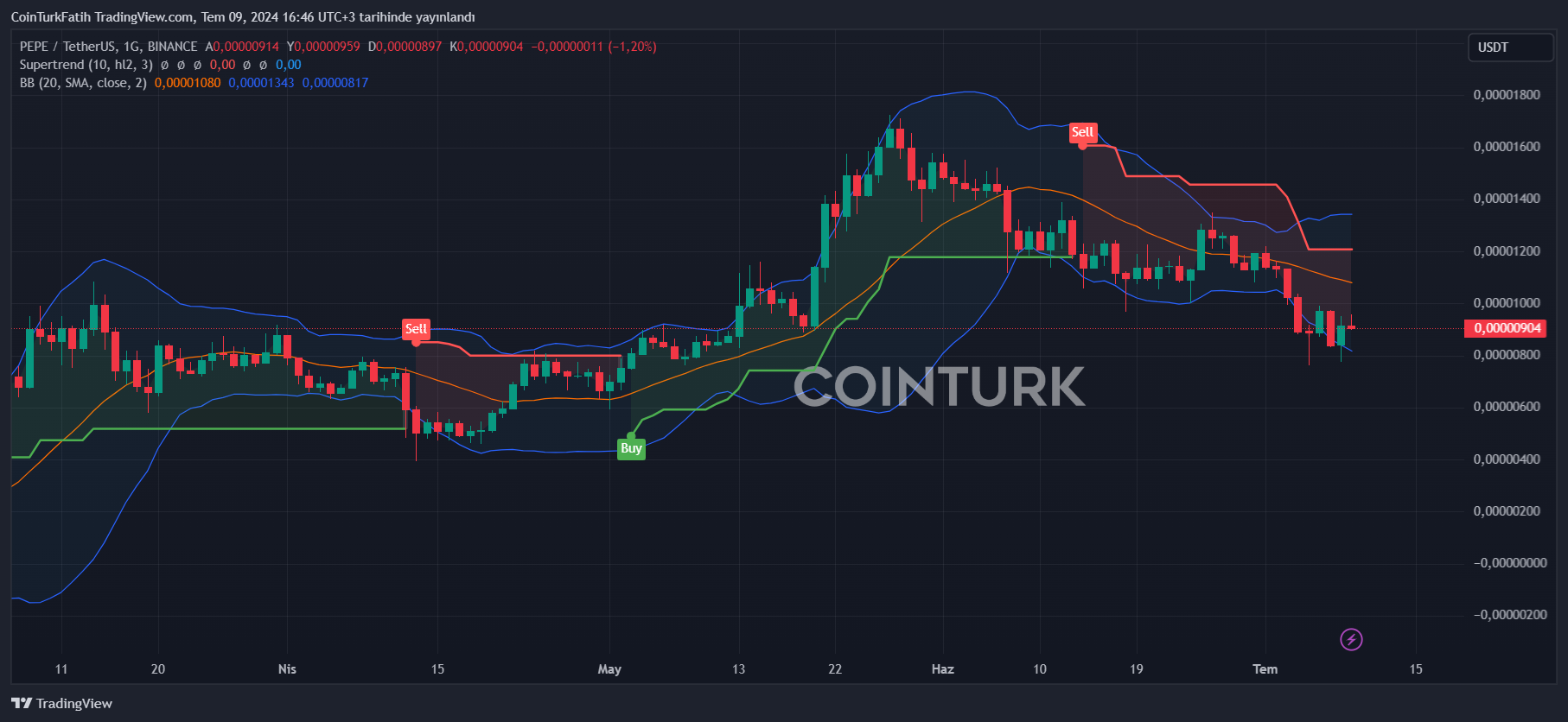 コインチェーン 仮想通貨ニュース