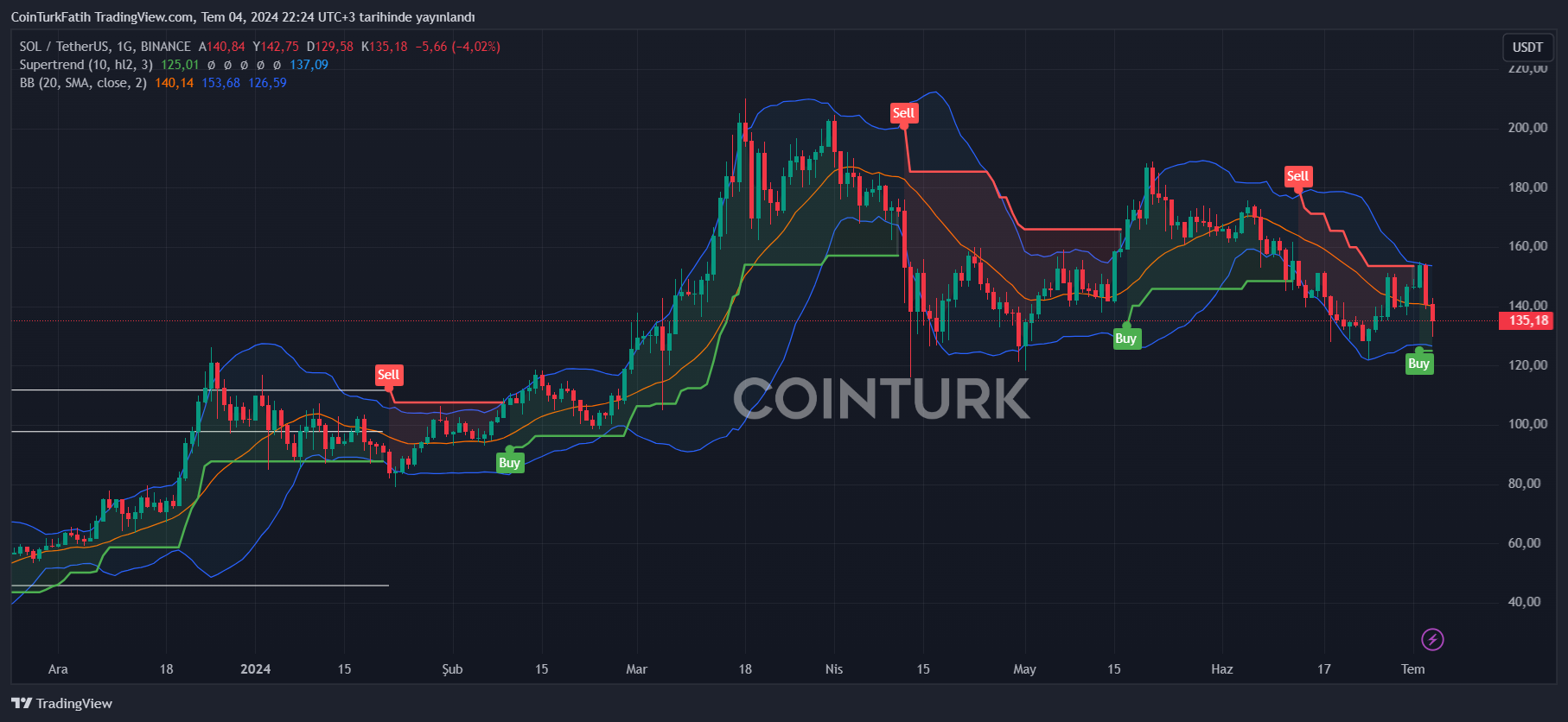 コインチェーン 仮想通貨ニュース