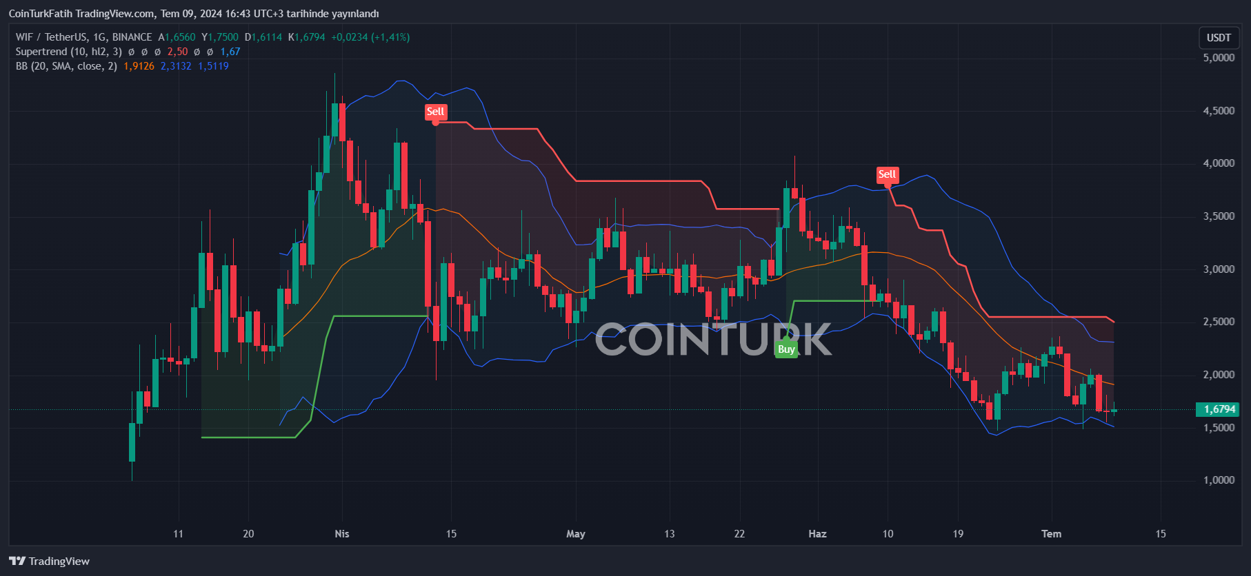 コインチェーン 仮想通貨ニュース