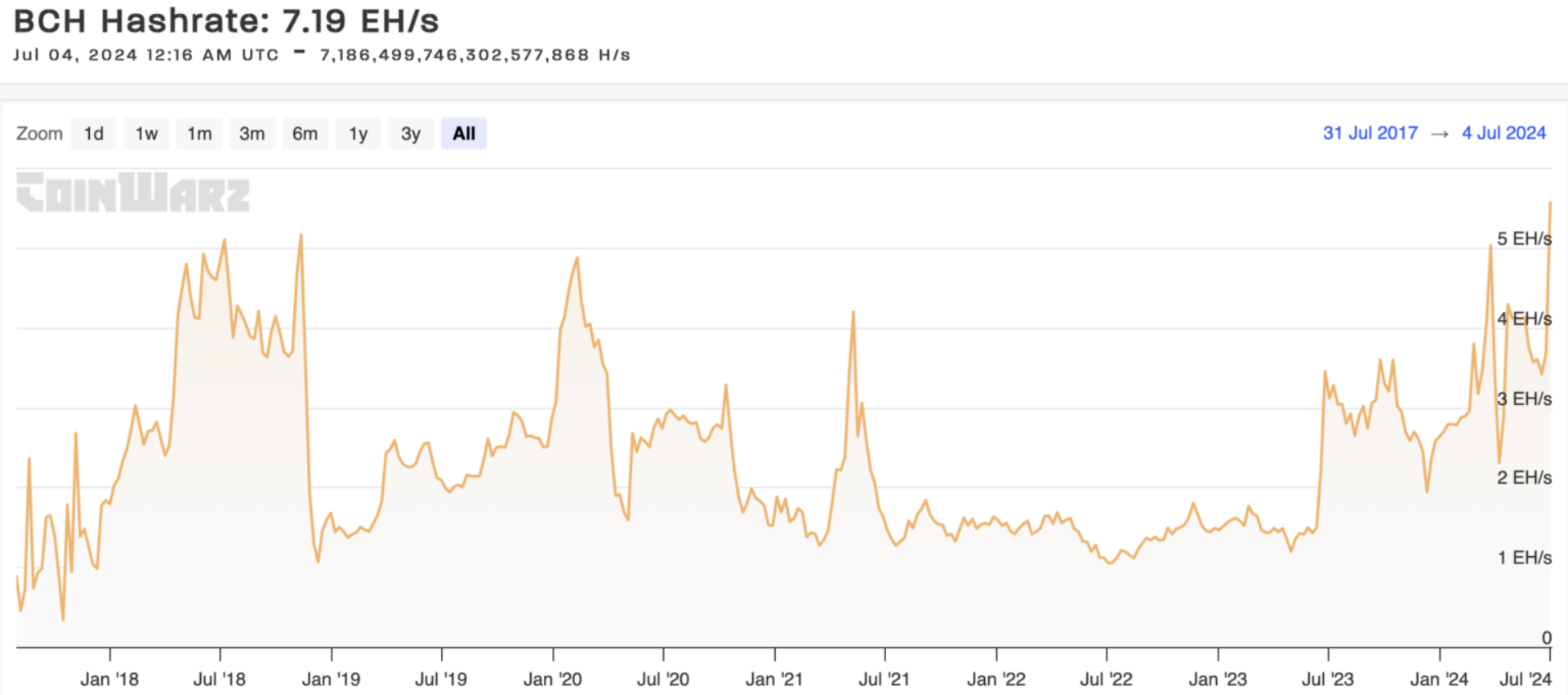 コインチェーン 仮想通貨ニュース