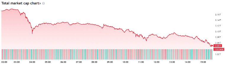 ビットコイン価格下落