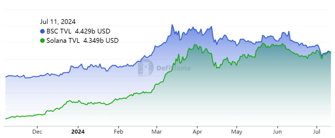Solana TVL