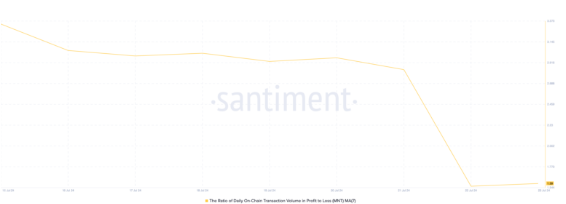 MNT Transaction Data