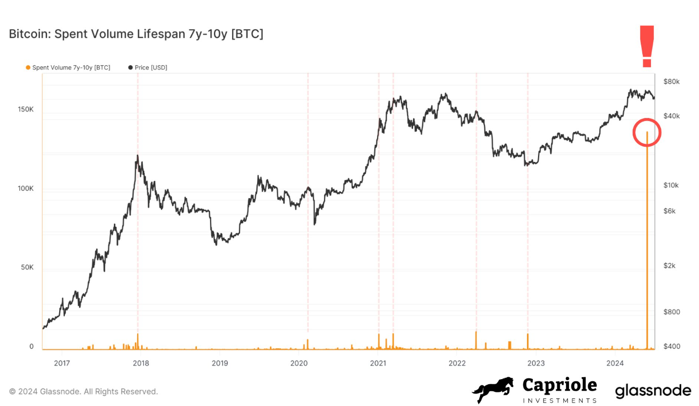 MTGOX 返済