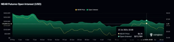 COINCHAIN CRYPTO NEWS