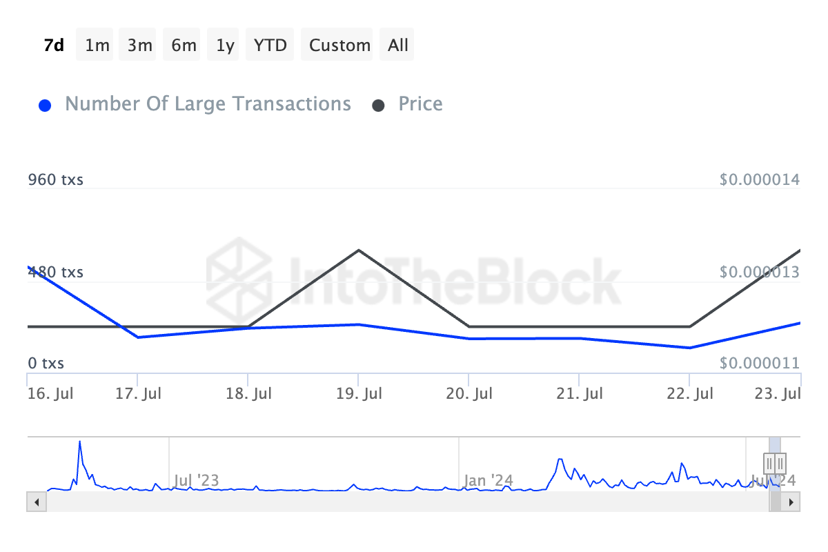 PEPE whale transaction data