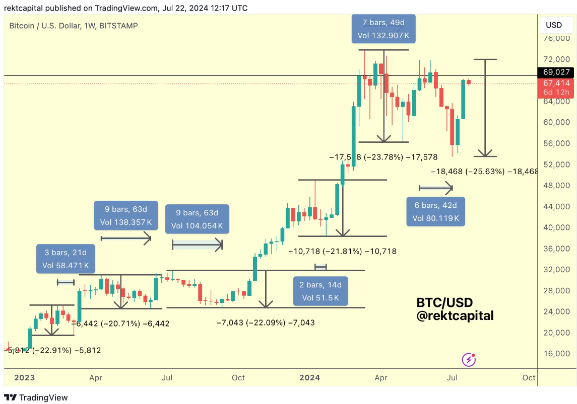 ビットコイン価格分析