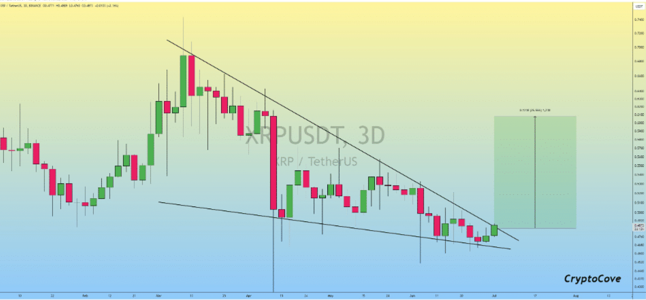 XRP価格チャート