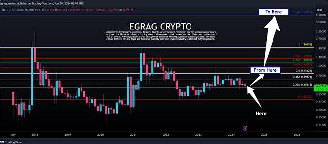 XRP 分析