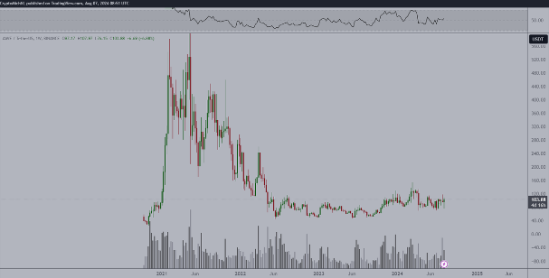 Van de Poppe analyse altcoin AAVE