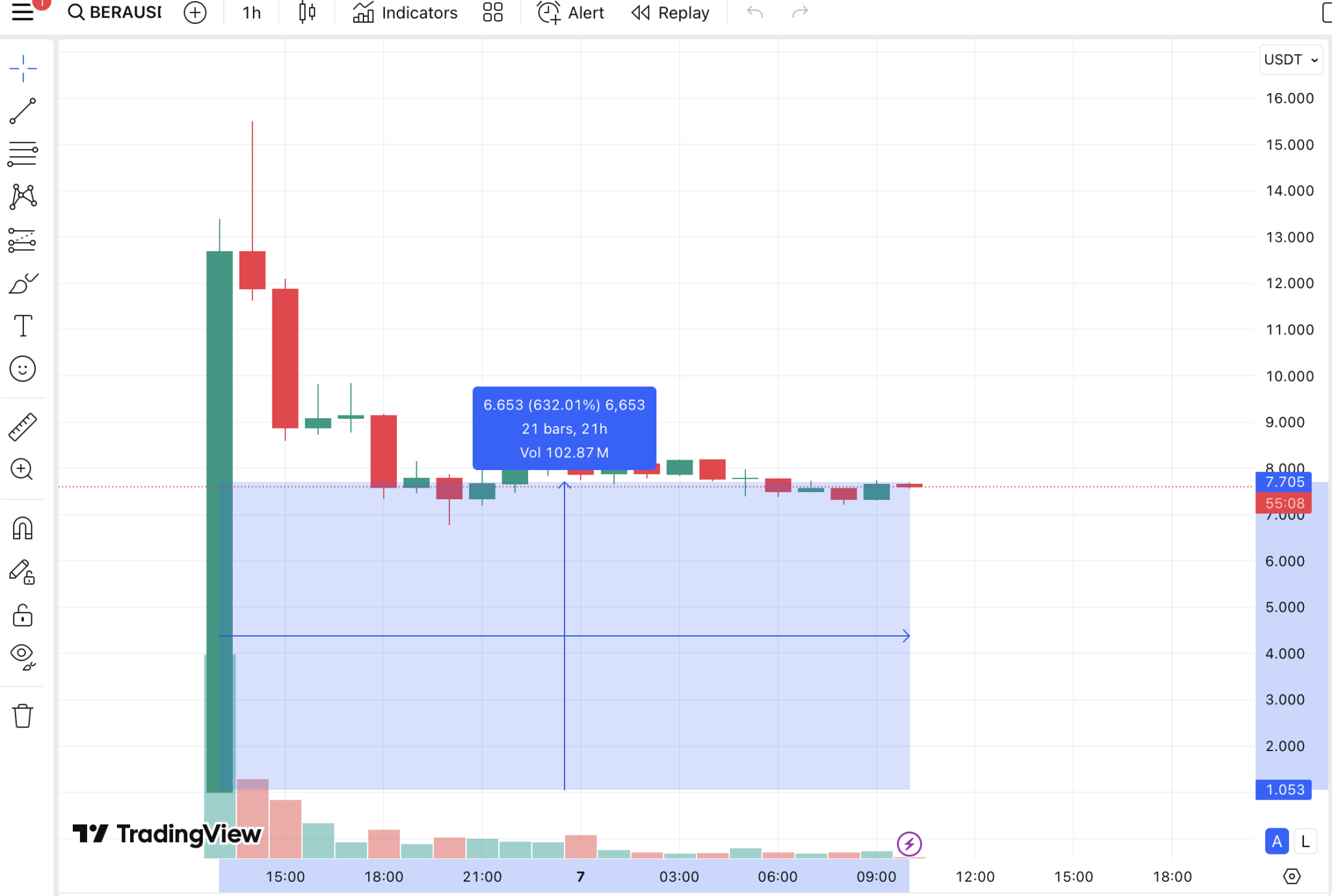 Binance Listedi, Berachain Fiyatı Uçtu! BERA Coin'de Son Durum - COINTURK